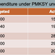Figure 9: Pradhan Mantri Krishi Sinchai Yojana